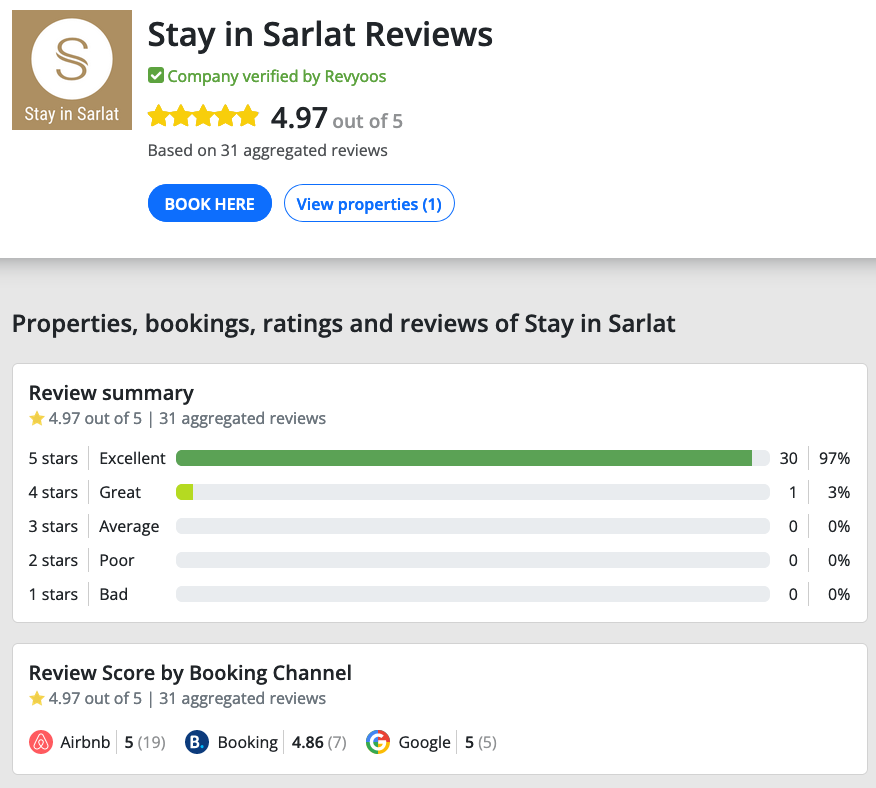 notes et avis sur Stay in Sarlat